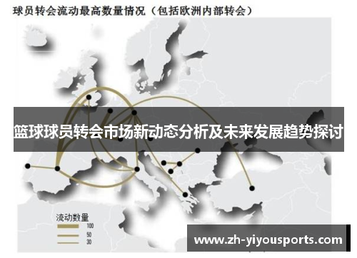 篮球球员转会市场新动态分析及未来发展趋势探讨 篮球球员转会市场新动态分析及未来发展趋势探讨