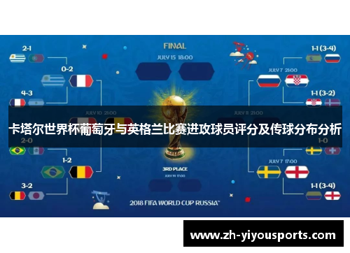 卡塔尔世界杯葡萄牙与英格兰比赛进攻球员评分及传球分布分析 卡塔尔世界杯葡萄牙与英格兰比赛进攻球员评分及传球分布分析