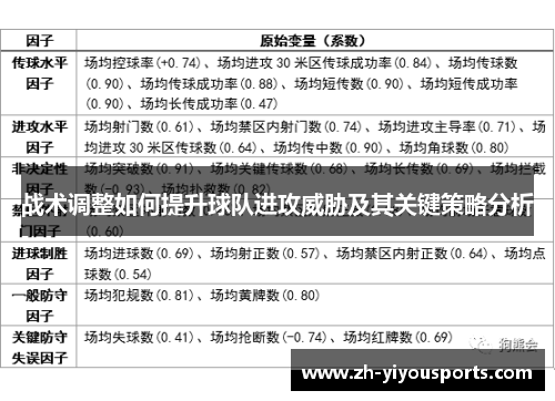 战术调整如何提升球队进攻威胁及其关键策略分析 战术调整如何提升球队进攻威胁及其关键策略分析