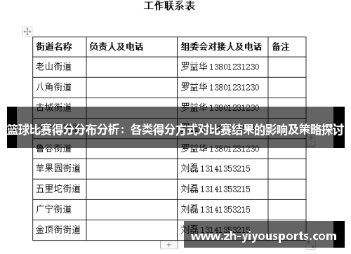 篮球比赛得分分布分析:各类得分方式对比赛结果的影响及策略探讨 篮球比赛得分分布分析:各类得分方式对比赛结果的影响及策略探讨