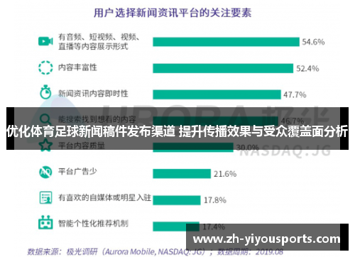 优化体育足球新闻稿件发布渠道 提升传播效果与受众覆盖面分析 优化体育足球新闻稿件发布渠道 提升传播效果与受众覆盖面分析
