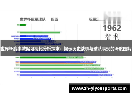 世界杯赛事数据可视化分析探索:揭示历史战绩与球队表现的深度图解 世界杯赛事数据可视化分析探索:揭示历史战绩与球队表现的深度图解
