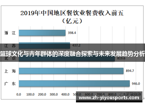 篮球文化与青年群体的深度融合探索与未来发展趋势分析 篮球文化与青年群体的深度融合探索与未来发展趋势分析