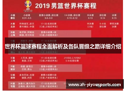 世界杯篮球赛程全面解析及各队晋级之路详细介绍 世界杯篮球赛程全面解析及各队晋级之路详细介绍