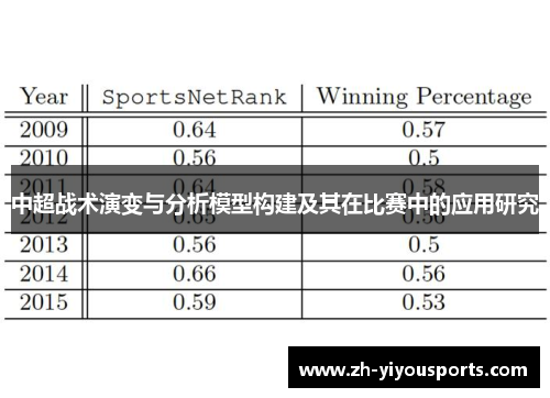 中超战术演变与分析模型构建及其在比赛中的应用研究 中超战术演变与分析模型构建及其在比赛中的应用研究