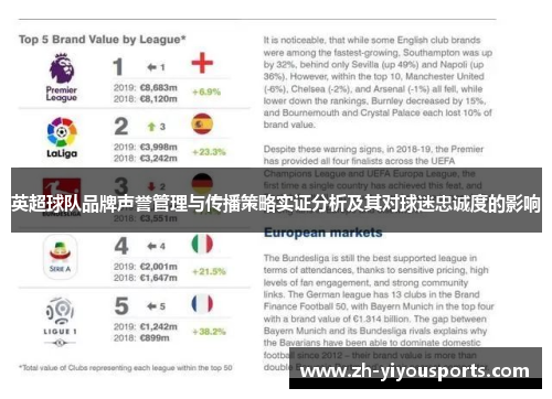 英超球队品牌声誉管理与传播策略实证分析及其对球迷忠诚度的影响 英超球队品牌声誉管理与传播策略实证分析及其对球迷忠诚度的影响