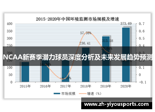 NCAA新赛季潜力球员深度分析及未来发展趋势预测 NCAA新赛季潜力球员深度分析及未来发展趋势预测