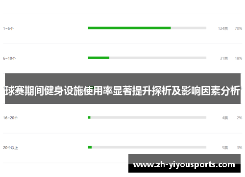 球赛期间健身设施使用率显著提升探析及影响因素分析 球赛期间健身设施使用率显著提升探析及影响因素分析