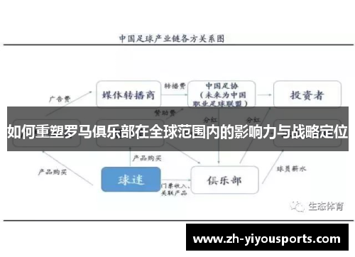 如何重塑罗马俱乐部在全球范围内的影响力与战略定位