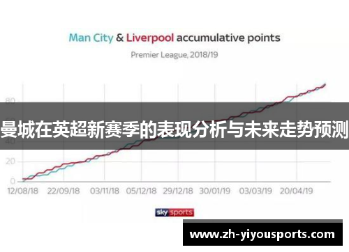 曼城在英超新赛季的表现分析与未来走势预测 曼城在英超新赛季的表现分析与未来走势预测