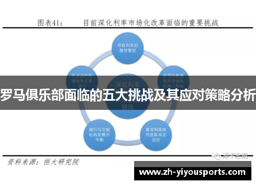 罗马俱乐部面临的五大挑战及其应对策略分析 罗马俱乐部面临的五大挑战及其应对策略分析