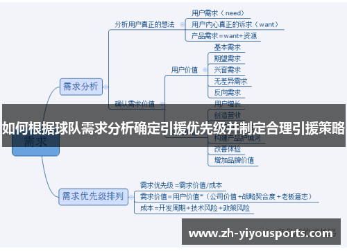 如何根据球队需求分析确定引援优先级并制定合理引援策略 如何根据球队需求分析确定引援优先级并制定合理引援策略