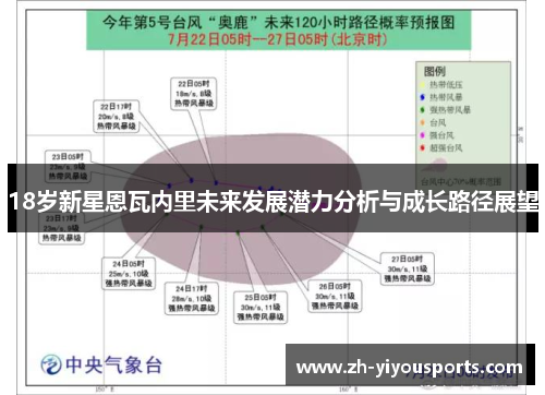 18岁新星恩瓦内里未来发展潜力分析与成长路径展望 18岁新星恩瓦内里未来发展潜力分析与成长路径展望