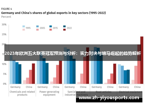 2023年欧洲五大联赛冠军预测与分析:实力对决与暗马崛起的趋势解析 2023年欧洲五大联赛冠军预测与分析:实力对决与暗马崛起的趋势解析