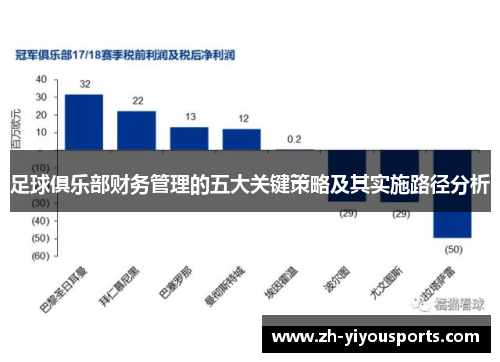 足球俱乐部财务管理的五大关键策略及其实施路径分析