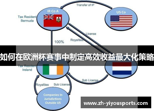 如何在欧洲杯赛事中制定高效收益最大化策略 如何在欧洲杯赛事中制定高效收益最大化策略