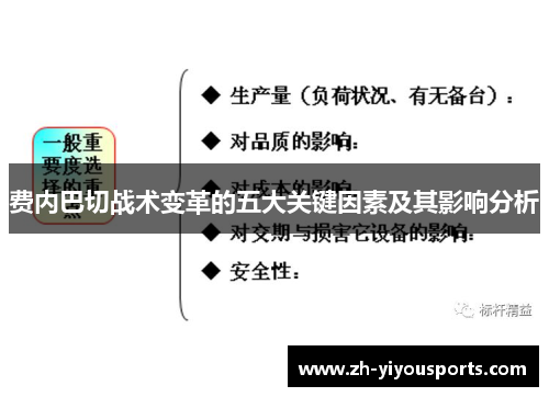 费内巴切战术变革的五大关键因素及其影响分析