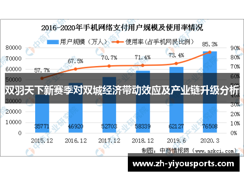 双羽天下新赛季对双城经济带动效应及产业链升级分析 双羽天下新赛季对双城经济带动效应及产业链升级分析