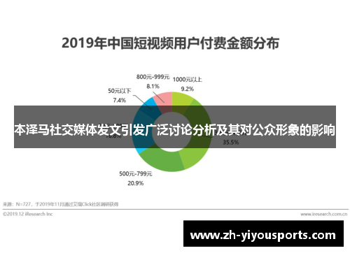 本泽马社交媒体发文引发广泛讨论分析及其对公众形象的影响 本泽马社交媒体发文引发广泛讨论分析及其对公众形象的影响