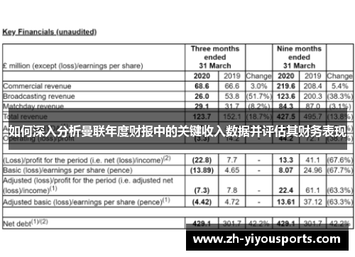 如何深入分析曼联年度财报中的关键收入数据并评估其财务表现 如何深入分析曼联年度财报中的关键收入数据并评估其财务表现