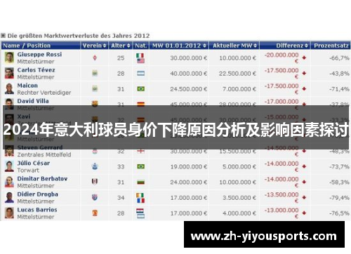 2024年意大利球员身价下降原因分析及影响因素探讨 2024年意大利球员身价下降原因分析及影响因素探讨