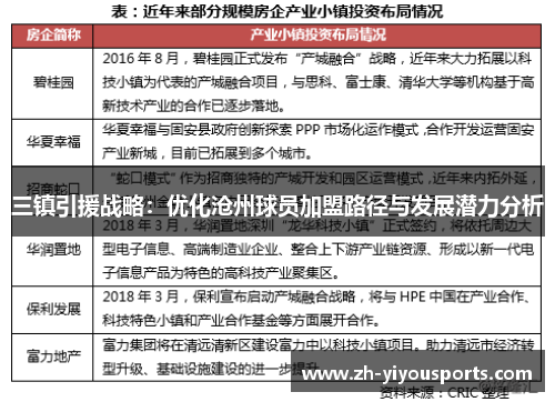 三镇引援战略:优化沧州球员加盟路径与发展潜力分析 三镇引援战略:优化沧州球员加盟路径与发展潜力分析