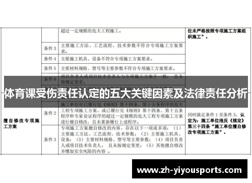 体育课受伤责任认定的五大关键因素及法律责任分析 体育课受伤责任认定的五大关键因素及法律责任分析