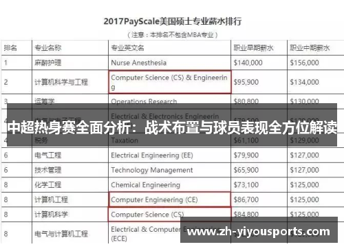 中超热身赛全面分析：战术布置与球员表现全方位解读