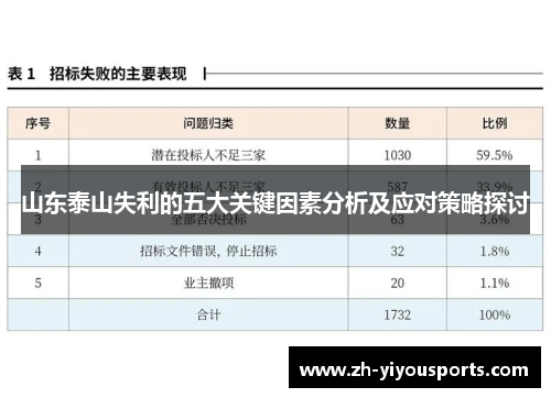 山东泰山失利的五大关键因素分析及应对策略探讨 山东泰山失利的五大关键因素分析及应对策略探讨