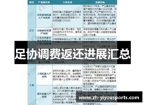足协调费返还进展汇总 足协调费返还进展汇总