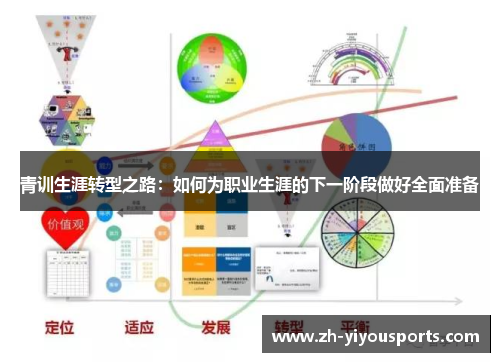 青训生涯转型之路:如何为职业生涯的下一阶段做好全面准备 青训生涯转型之路:如何为职业生涯的下一阶段做好全面准备