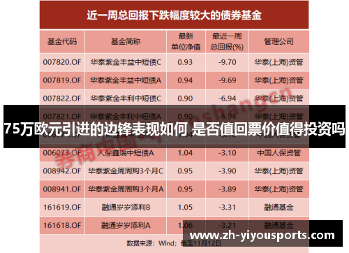 75万欧元引进的边锋表现如何 是否值回票价值得投资吗 75万欧元引进的边锋表现如何 是否值回票价值得投资吗