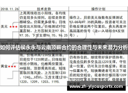 如何评估侯永永与云南顶薪合约的合理性与未来潜力分析 如何评估侯永永与云南顶薪合约的合理性与未来潜力分析