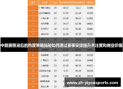 中超赛程背后的热度策略揭秘如何通过赛事安排提升关注度和商业价值 中超赛程背后的热度策略揭秘如何通过赛事安排提升关注度和商业价值