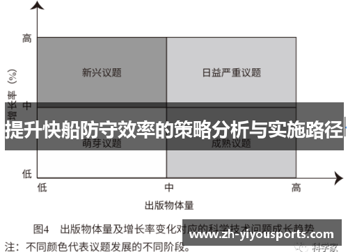 提升快船防守效率的策略分析与实施路径 提升快船防守效率的策略分析与实施路径
