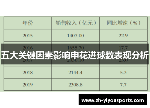 五大关键因素影响申花进球数表现分析