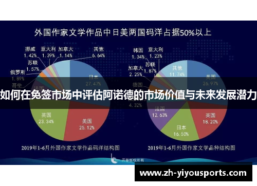 如何在免签市场中评估阿诺德的市场价值与未来发展潜力 如何在免签市场中评估阿诺德的市场价值与未来发展潜力