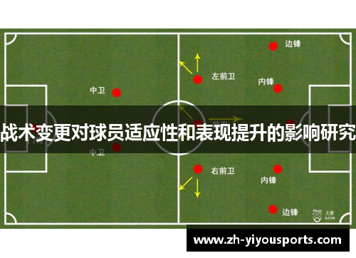 战术变更对球员适应性和表现提升的影响研究