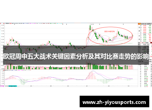 欧冠周中五大战术关键因素分析及其对比赛走势的影响 欧冠周中五大战术关键因素分析及其对比赛走势的影响