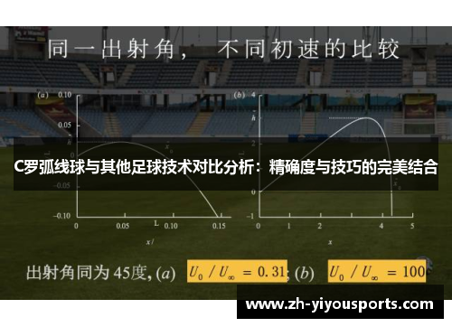 C罗弧线球与其他足球技术对比分析:精确度与技巧的完美结合 C罗弧线球与其他足球技术对比分析:精确度与技巧的完美结合