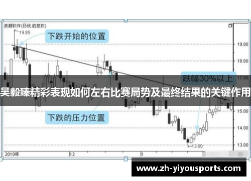 吴毅臻精彩表现如何左右比赛局势及最终结果的关键作用 吴毅臻精彩表现如何左右比赛局势及最终结果的关键作用