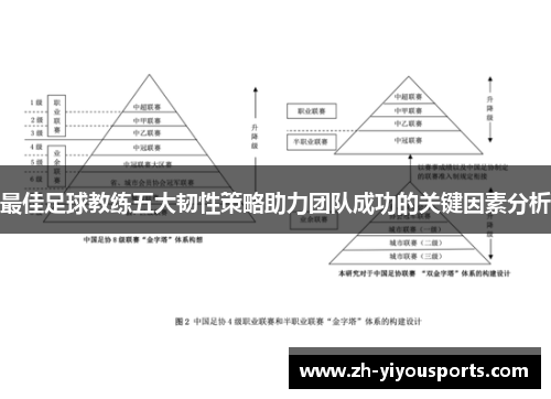 最佳足球教练五大韧性策略助力团队成功的关键因素分析 最佳足球教练五大韧性策略助力团队成功的关键因素分析