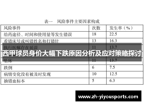 西甲球员身价大幅下跌原因分析及应对策略探讨 西甲球员身价大幅下跌原因分析及应对策略探讨