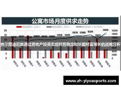 费尔南迪尼奥通过房地产投资实现财务稳定和长期财富增长的战略分析