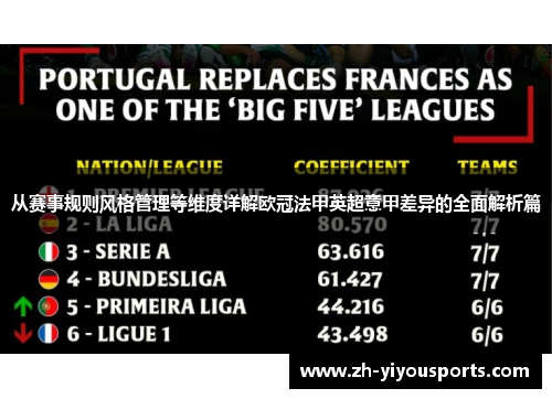 从赛事规则风格管理等维度详解欧冠法甲英超意甲差异的全面解析篇 从赛事规则风格管理等维度详解欧冠法甲英超意甲差异的全面解析篇