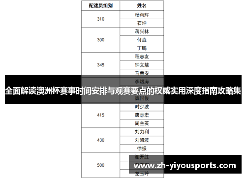全面解读澳洲杯赛事时间安排与观赛要点的权威实用深度指南攻略集 全面解读澳洲杯赛事时间安排与观赛要点的权威实用深度指南攻略集