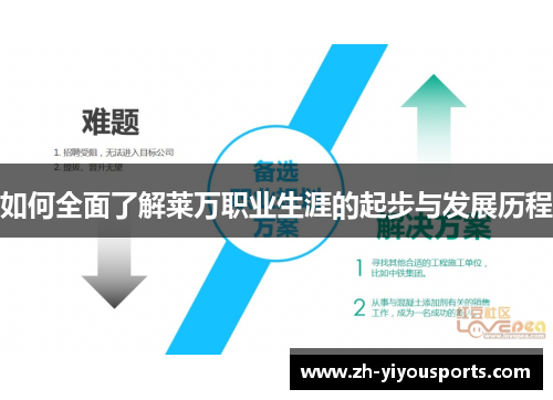 如何全面了解莱万职业生涯的起步与发展历程 如何全面了解莱万职业生涯的起步与发展历程