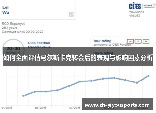 如何全面评估马尔斯卡克转会后的表现与影响因素分析