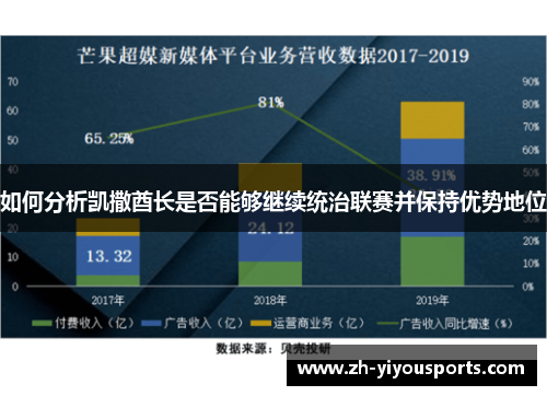 如何分析凯撒酋长是否能够继续统治联赛并保持优势地位 如何分析凯撒酋长是否能够继续统治联赛并保持优势地位