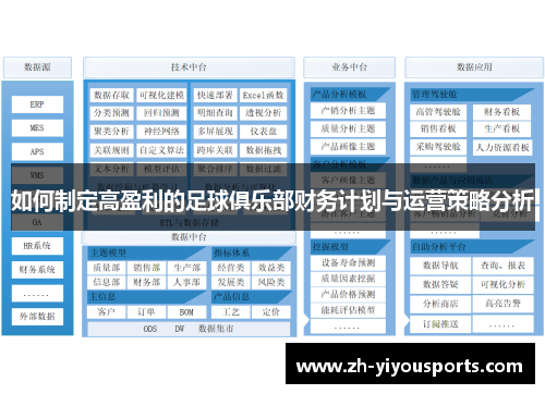 如何制定高盈利的足球俱乐部财务计划与运营策略分析